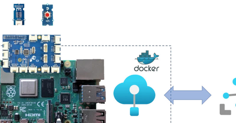 Iot Edge Module 19. IoT Edge Module を深掘る|Knowledge & Experience