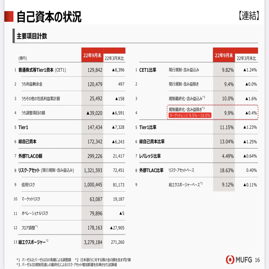 バーゼル合意（BIS規制）と自己資本比率｜Highway XYZ🌏💎✓