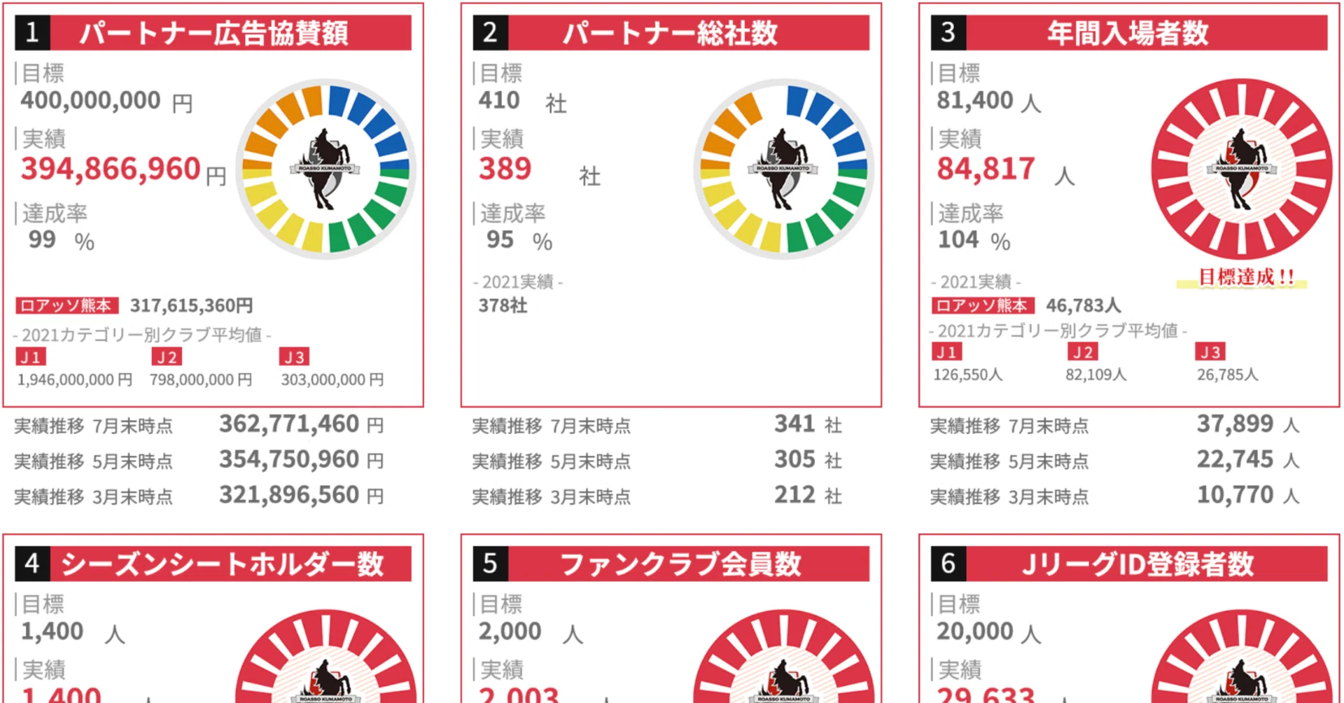 レノファ山口FCの