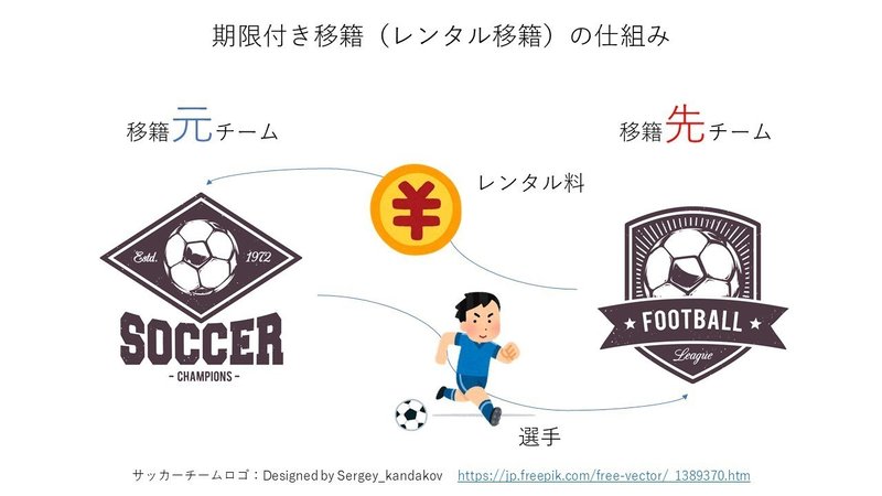 サッカーの レンタル移籍 制度 地方公務員でもできるんじゃない 蒲原大輔 Daisuke Kambara Note