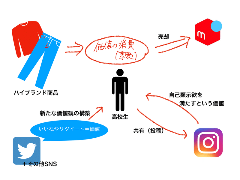 高校生リアリティ 現役高校生のメルカリ インスタ消費論 ひなた Note 高校生リアリティ 現役高校生のメルカリ インスタ消費論 ひなた Note