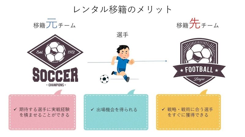 サッカーの レンタル移籍 制度 地方公務員でもできるんじゃない 蒲原大輔 Daisuke Kambara Note