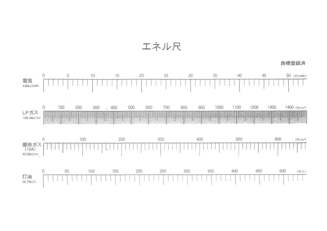 ihコンロとガスコンロ 都市ガス lp の省エネ比較 完全決着 Wirenet Note ihコンロとガスコンロ 都市ガス lp の省エネ比較 完全決着 Wirenet Note