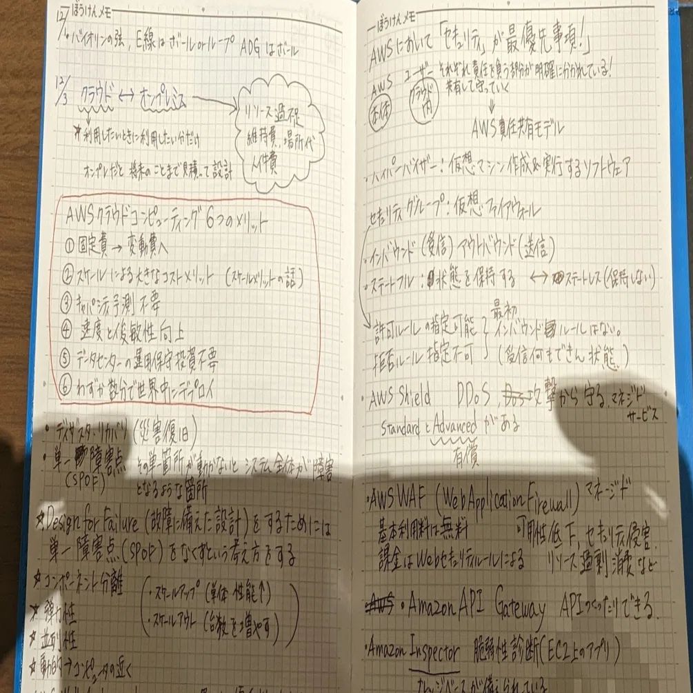 弱点・予習・要点  ノート 書き込み（有） Amazon.co.jp: どんどん勉強が楽しくなるノート術 いますぐ使えて一生