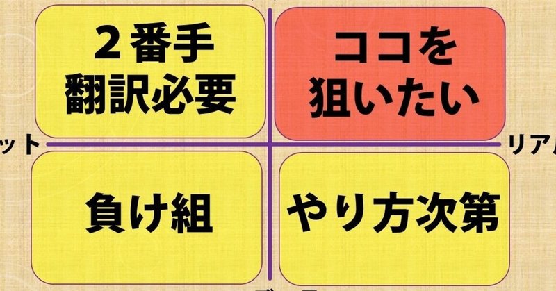 「バズる企画」を見分ける、便利な四象限マトリクスの使い方