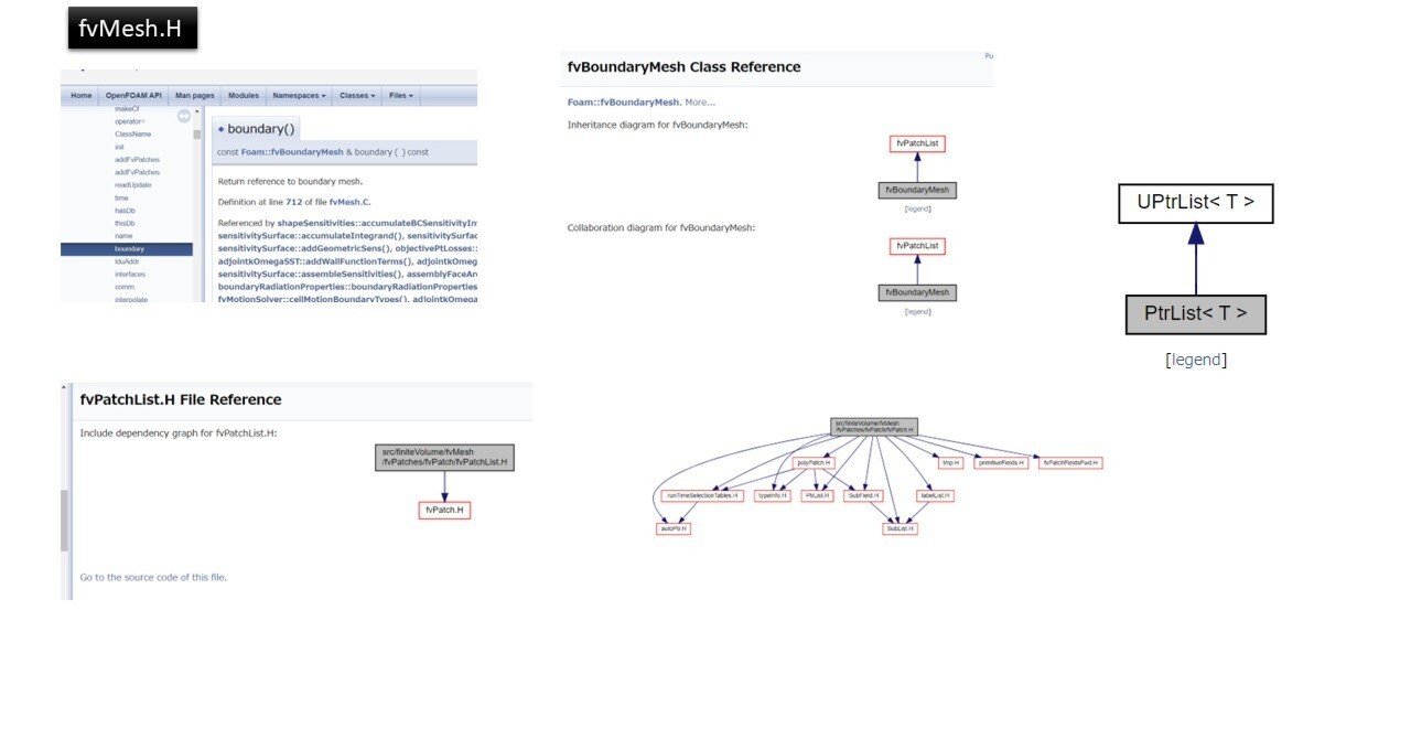 OpenFOAM用のC++勉強(3)】メッシュ境界の情報取得｜物理