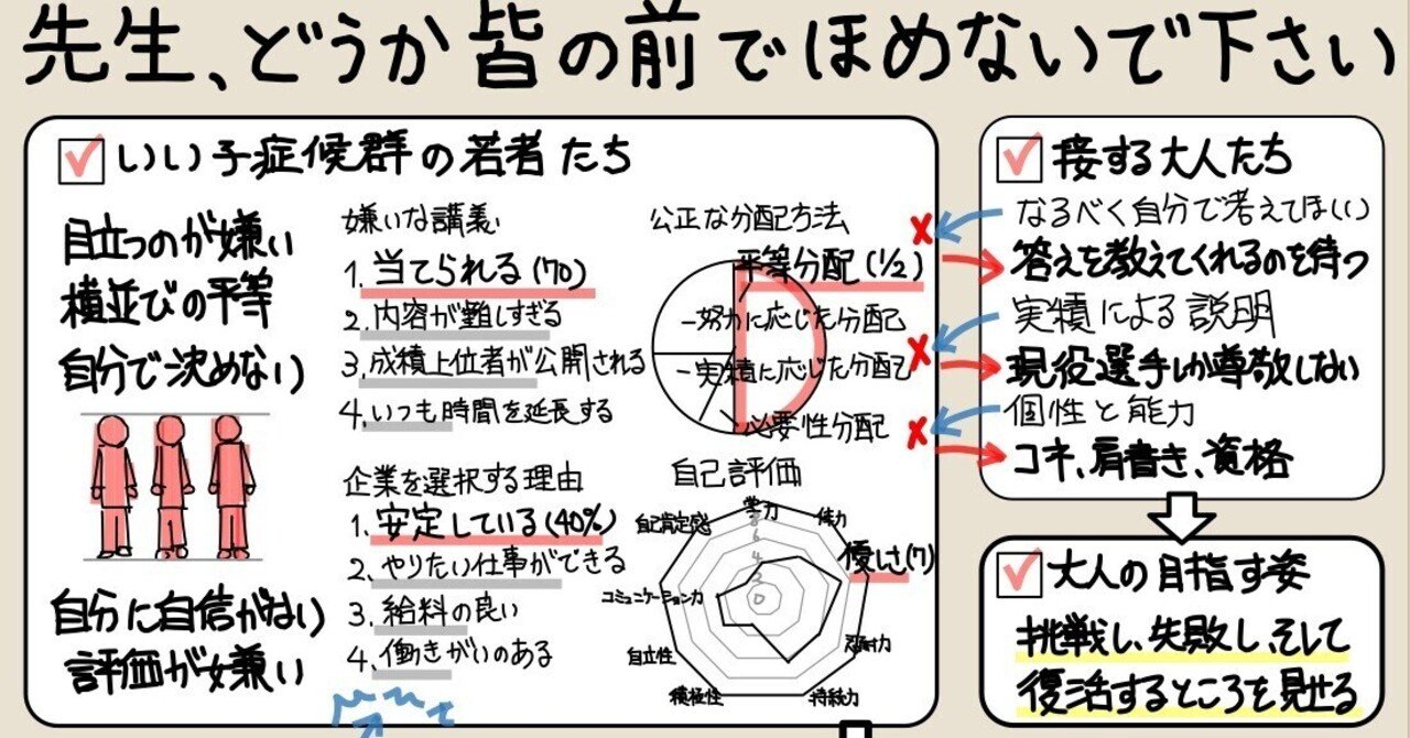 状態は良いですが、神経質な方はご遠慮下さい。 うぉーい。 .