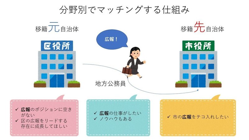 サッカーの レンタル移籍 制度 地方公務員でもできるんじゃない 蒲原大輔 Daisuke Kambara Note サッカーの レンタル移籍 制度 地方公務員でもできるんじゃない 蒲原大輔 Daisuke Kambara Note
