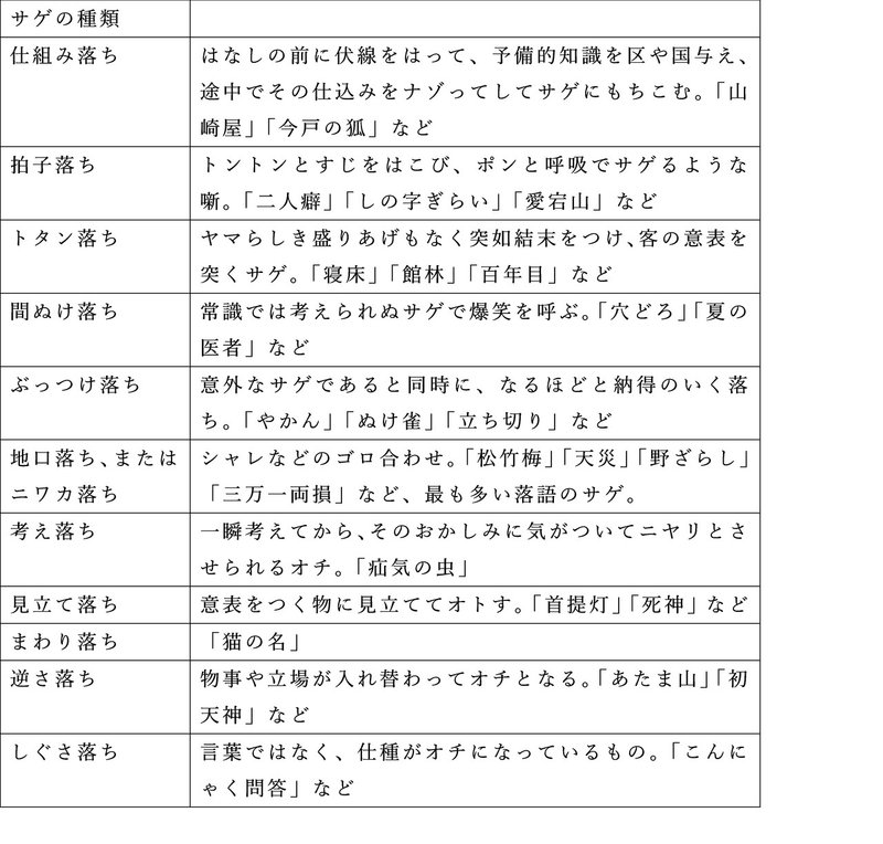 ラーメンズ第12回公演 Atom を中心とした笑いの方法論と公演全体に仕組まれた小林のたくらみに関する考察 あきめも Note ラーメンズ第12回公演 Atom を中心とした笑いの方法論と公演全体に仕組まれた小林のたくらみに関する考察 あきめも Note