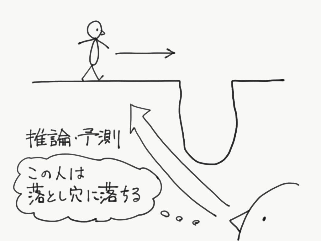 ラーメンズ第12回公演 Atom を中心とした笑いの方法論と公演全体に仕組まれた小林のたくらみに関する考察 あきめも Note