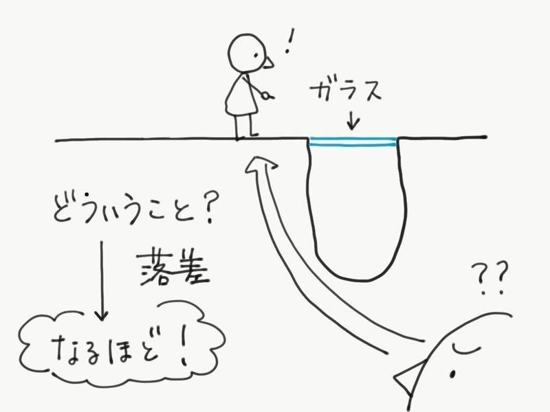 ラーメンズ第12回公演 Atom を中心とした笑いの方法論と公演全体に仕組まれた小林のたくらみに関する考察 あきめも Note