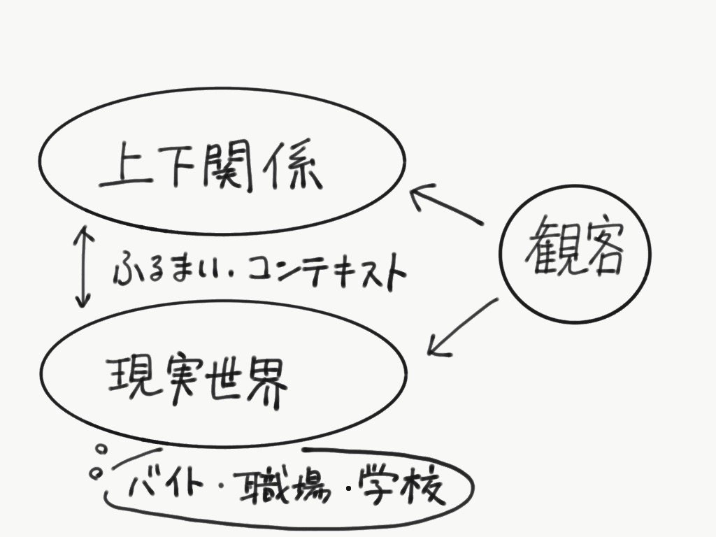 ラーメンズ第12回公演 Atom を中心とした笑いの方法論と公演全体に仕組まれた小林のたくらみに関する考察 あきめも Note