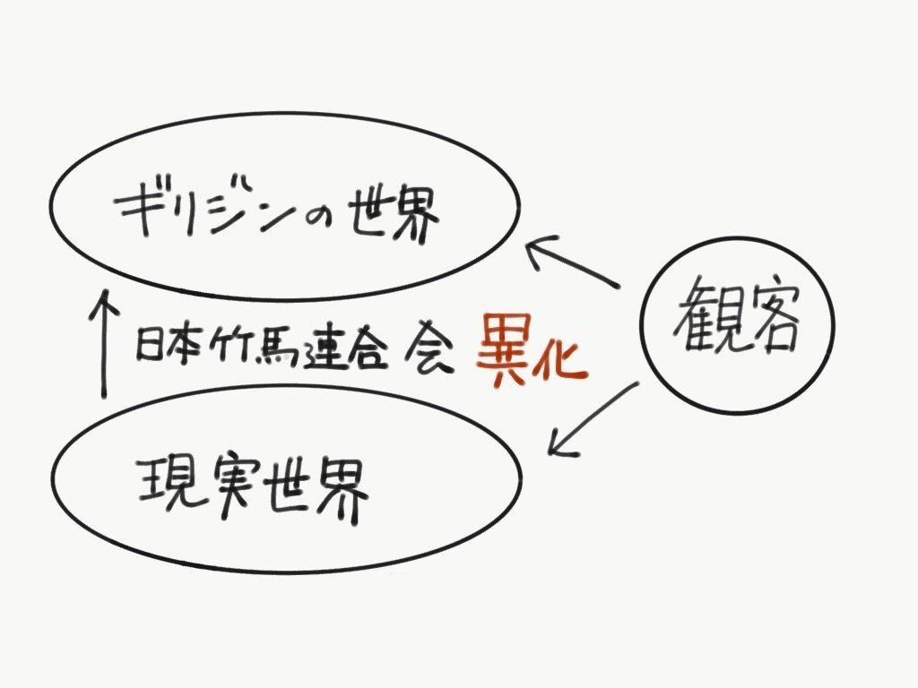 ラーメンズ第12回公演 Atom を中心とした笑いの方法論と公演全体に仕組まれた小林のたくらみに関する考察 あきめも Note