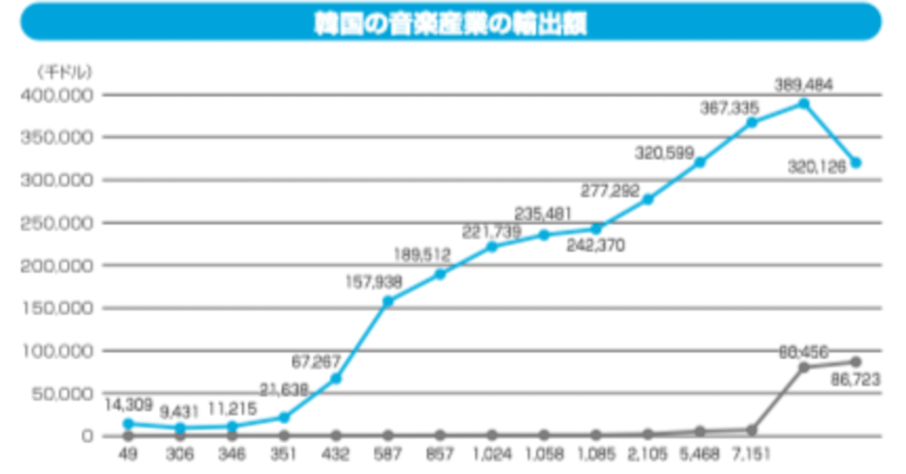 日本起点に世界へ躍進したK-Pop(全文公開)〜第4章：伸長の期待大きい欧米以外の音楽市場1｜山口哲一：エンターテック✕起業