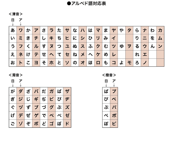 ポケモン言語解読」2022年12月4日(日)｜岩崎
