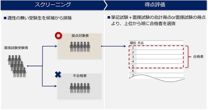 医学部学士編入 No 01 学士編入試験を受けるか否か 見落としがちな 判断軸について Philistine Note 医学部学士編入 No 01 学士編入試験を受けるか否か 見落としがちな 判断軸について Philistine Note