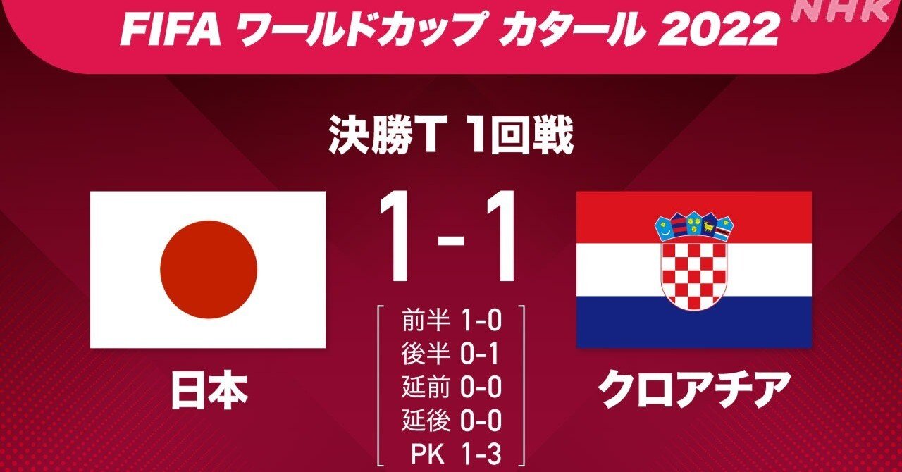 スポーツ】〜FIFAワールドカップカタール2022『日本VSクロアチア』の