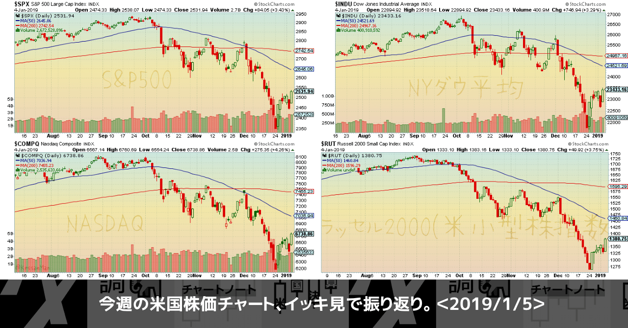 今週の米国株価チャート群をイッキ見で振り返り＜2019/1/5＞｜米国株決算マン2世(米国企業決算から見るビジネス最前線)