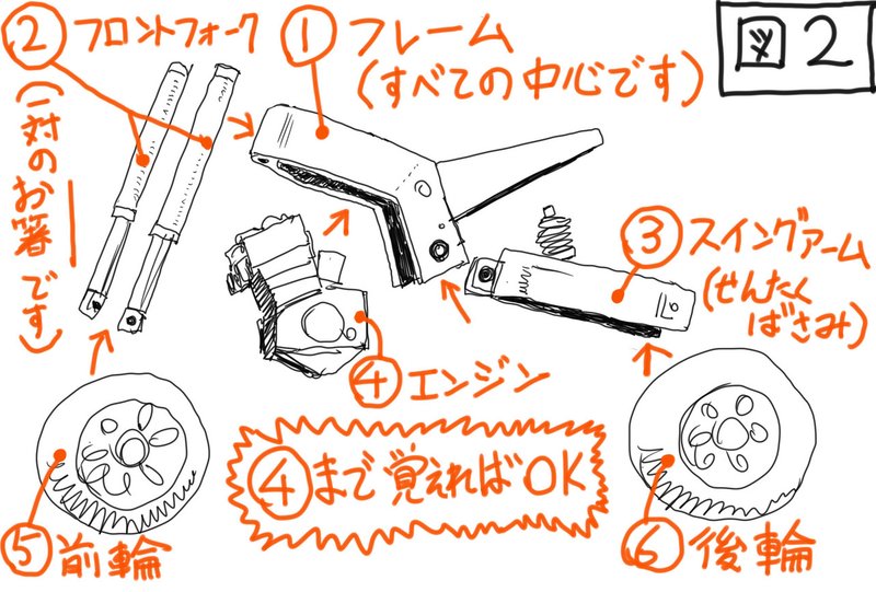 ランボー 怒りのバイクの描き方 窪田真二 Note