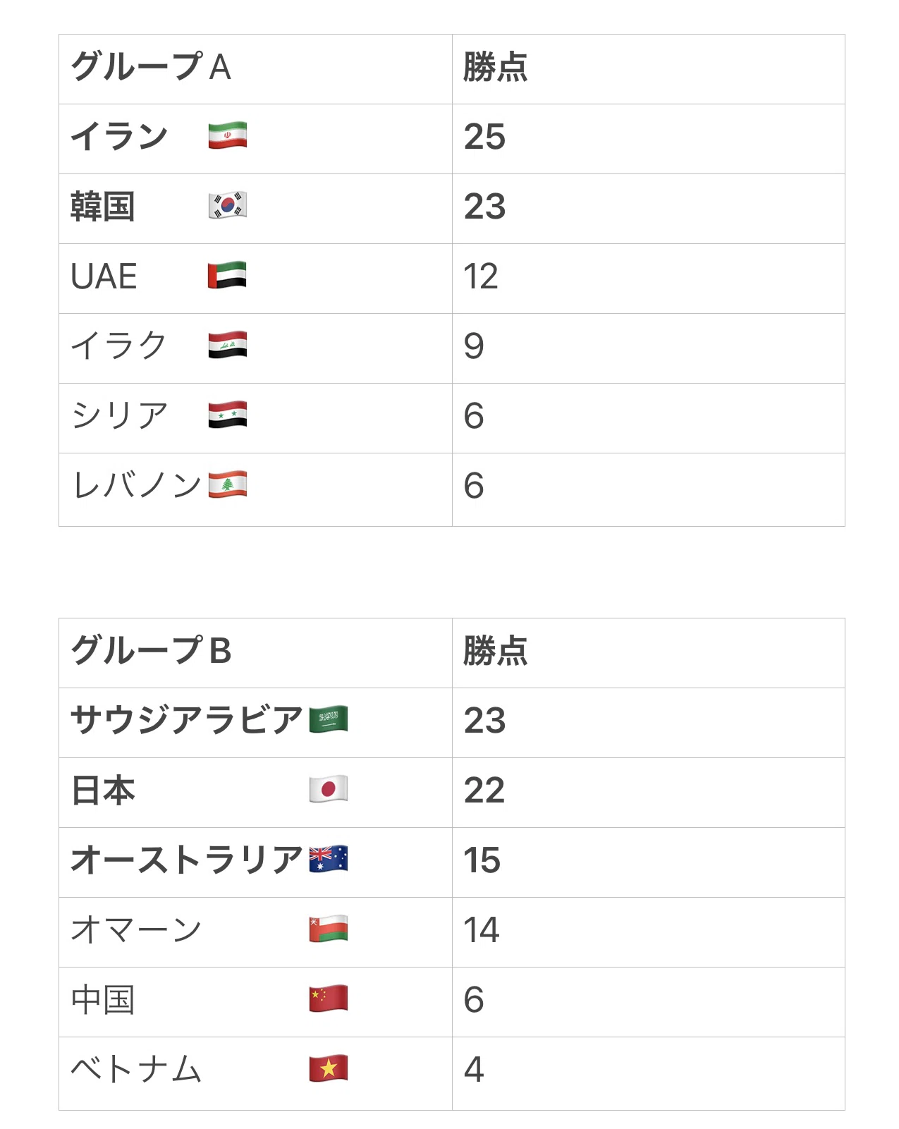 どこよりもはやい仮想26w杯 田中先生 Note