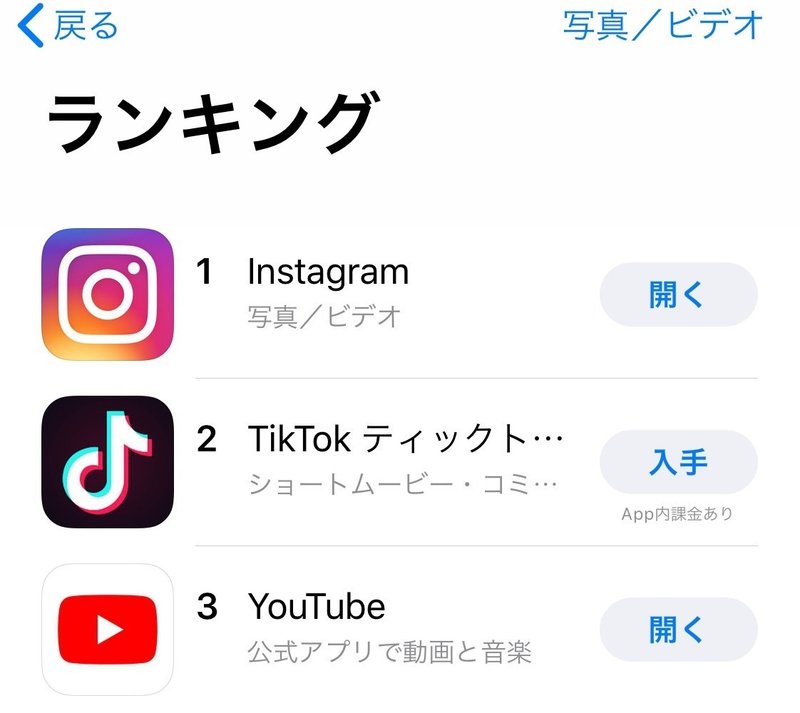 うざい キモい とヘイトを集めていたtiktokが結局当たった理由 ひなた Note うざい キモい とヘイトを集めていたtiktokが結局当たった理由 ひなた Note