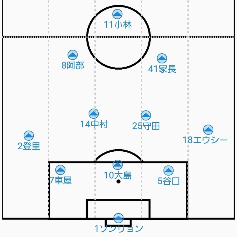 サリーダ ラボルピアーナ という戦術用語を知っているか 川崎人 びと Note