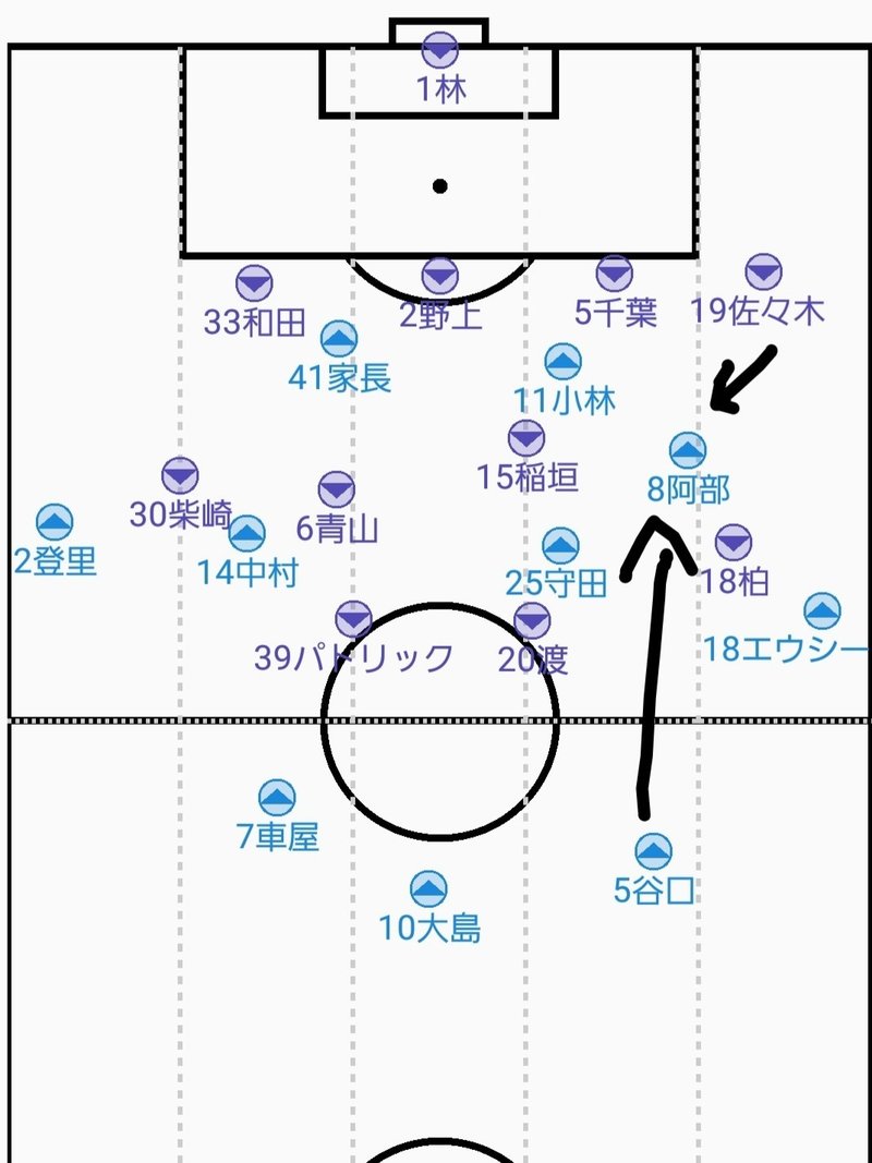 サリーダ ラボルピアーナ という戦術用語を知っているか 川崎人 びと Note