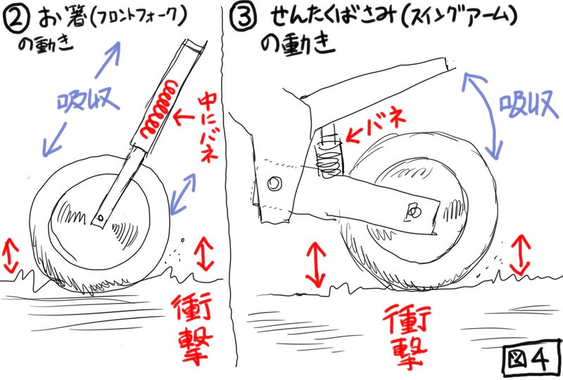 ランボー 怒りのバイクの描き方 窪田真二 Note