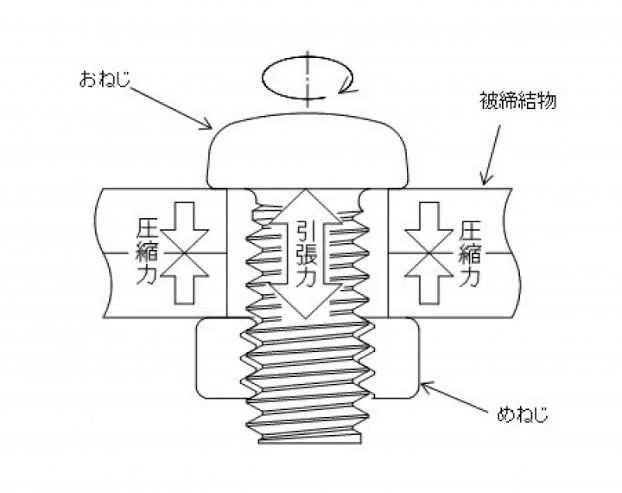 僕たちの周りで当たり前に存在しているネジを褒めて欲しい Bikeshop Anon アノン Note