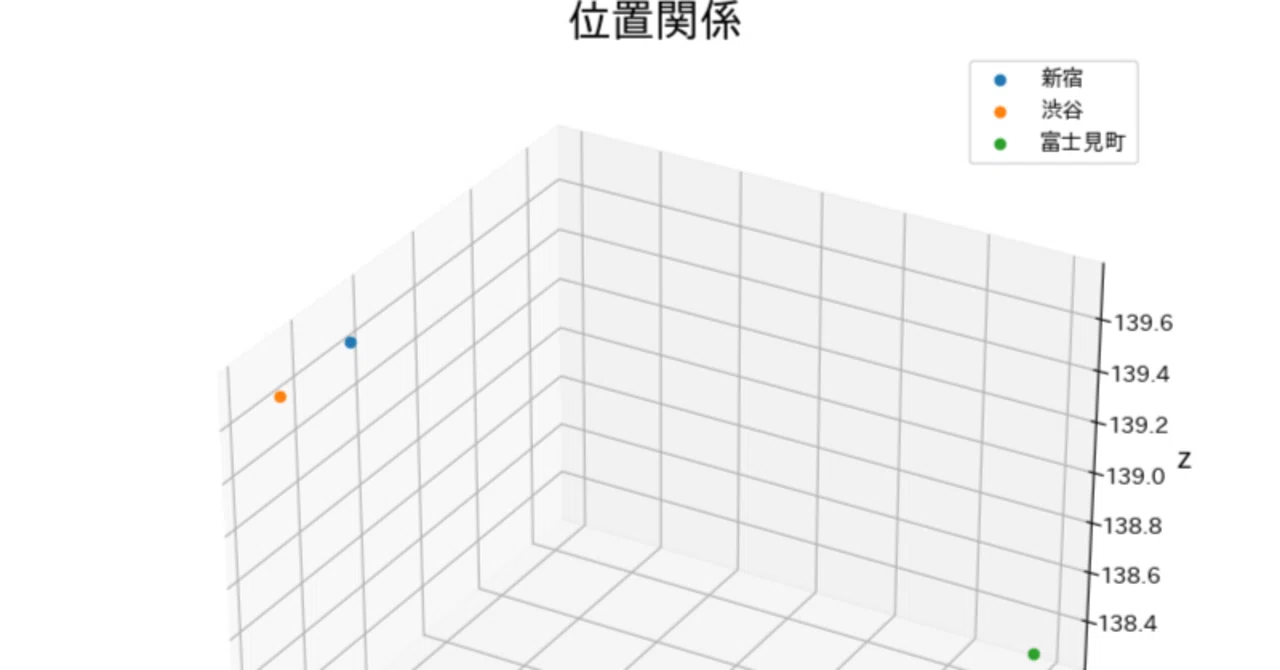MDS（多次元尺度構成法）の理論とPython｜YUSAKU.U
