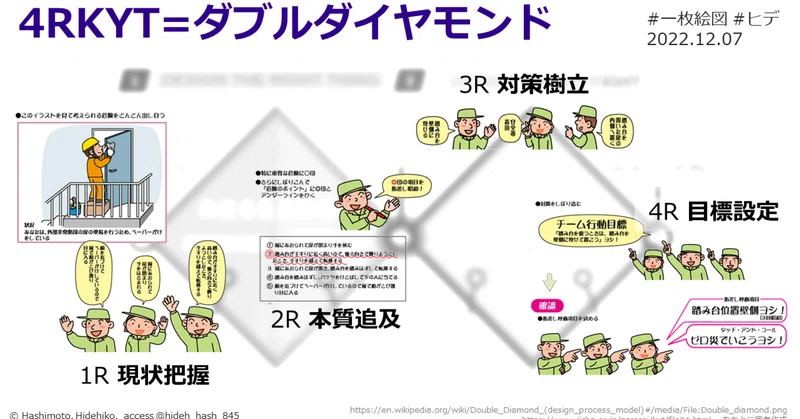 4rkyt R1 R2 R3 R4 Picture Reference 「#KYT」の人気タグ記事一覧|note ――つくる、つながる、とどける。