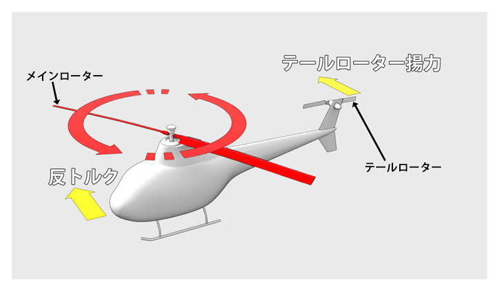 航空部品 Bell 206B ジェットレンジャー テールローター断面 | tspea.org