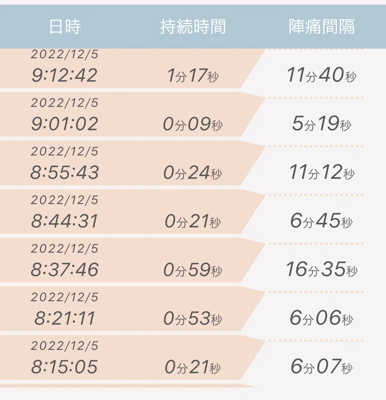 活動歴および当時の関連ビジュアル記録