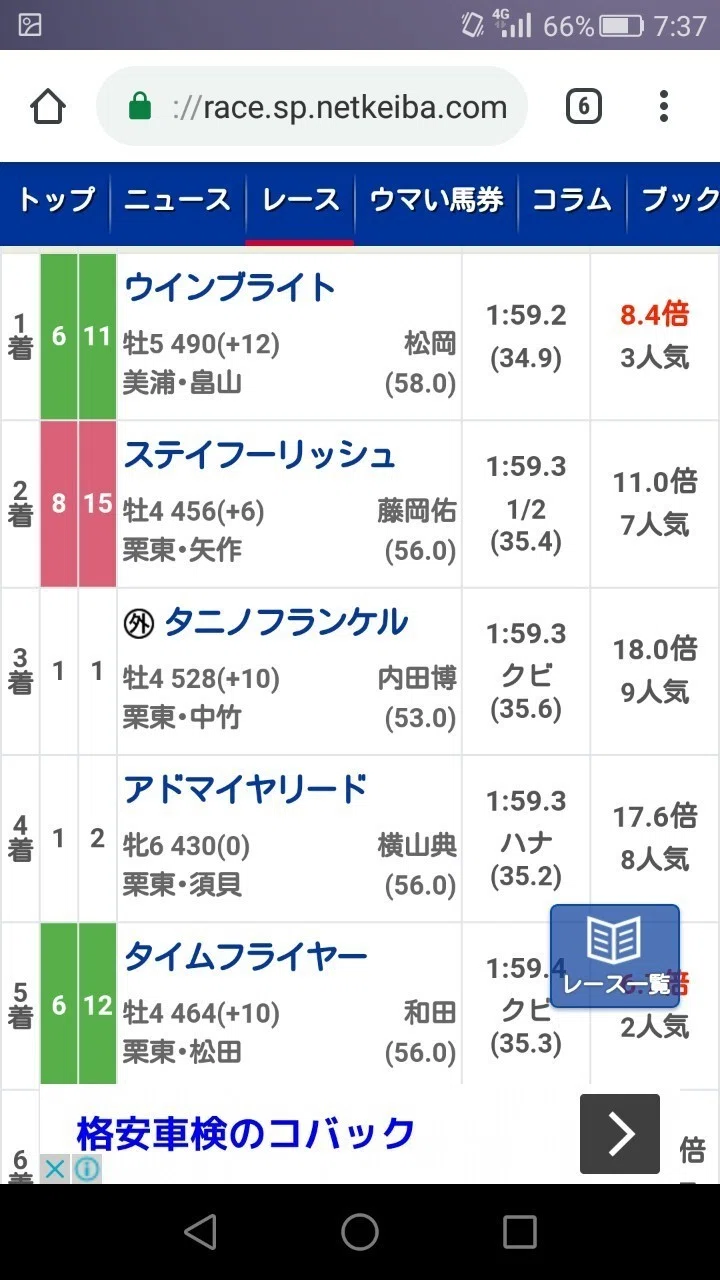 中山 京都 金杯結果 駅前スクワット Note