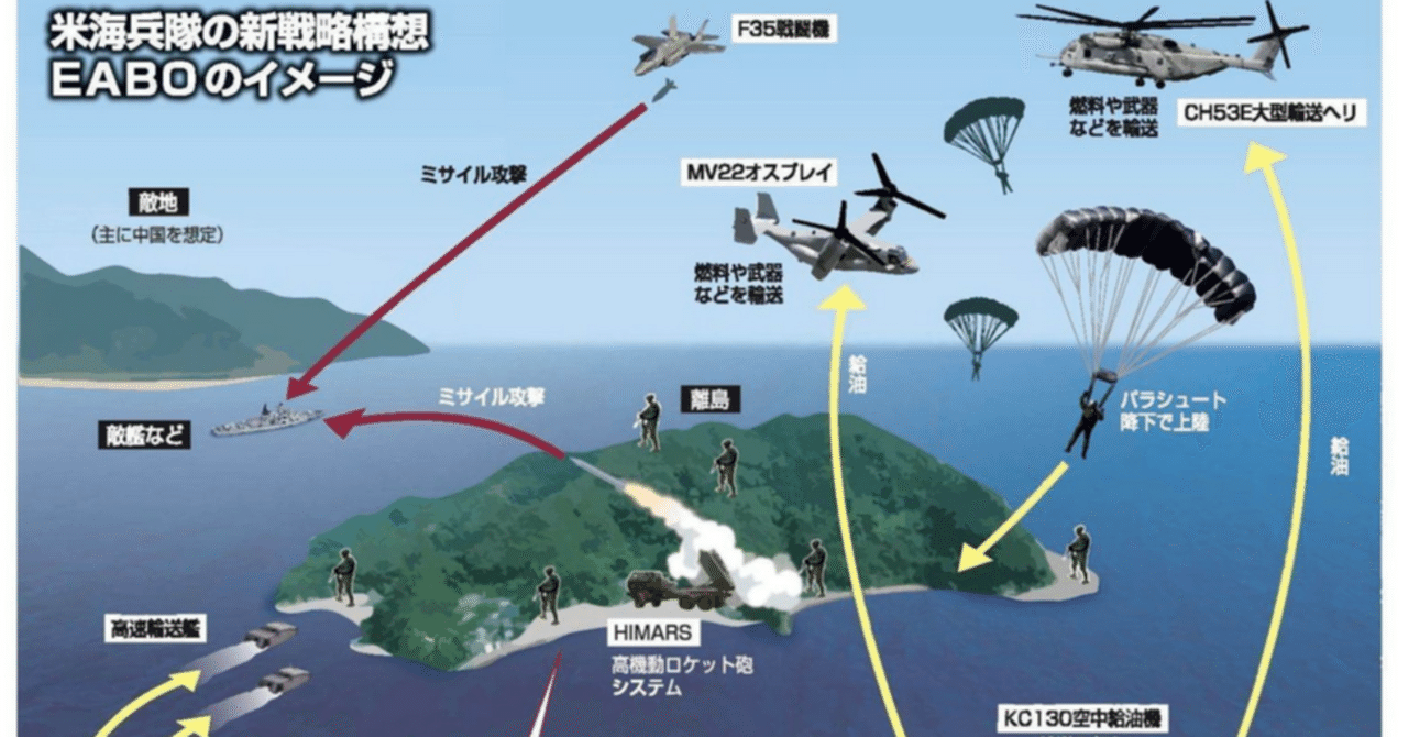 遠征前方基地作戦(EABO)ハンドブック