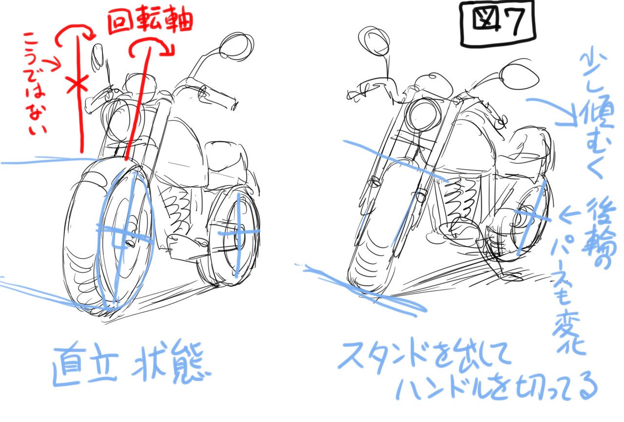 ランボー 怒りのバイクの描き方 窪田真二 Note ランボー 怒りのバイクの描き方 窪田真二 Note