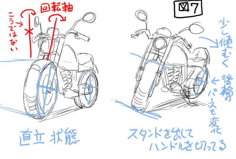 ランボー 怒りのバイクの描き方 窪田真二 Note