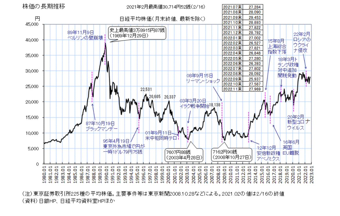 かえるさんの自己紹介 これってもはやバブル崩壊後の証券市場の歴史？｜ニート4年生、かえるさん🐸
