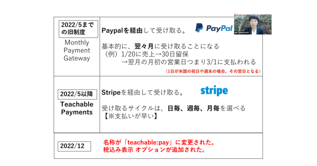 【6月お手続】ラヴィ様❁完成品❁専用ページ 2022.12.6「teachable:pay」という新しい支払い機能をteachable