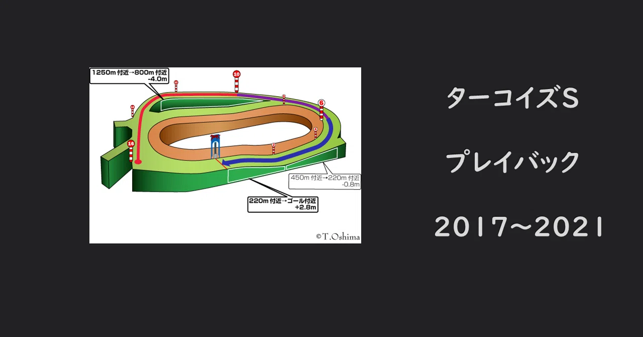 ターコイズ ステークス 過去