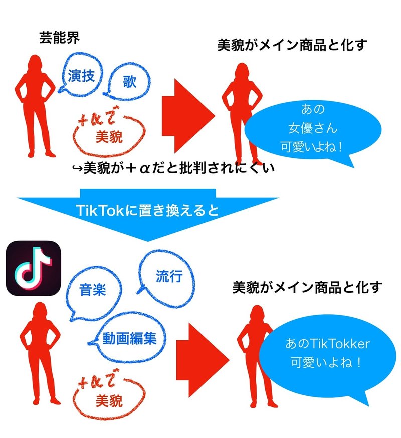 うざい キモい とヘイトを集めていたtiktokが結局当たった理由 ひなた Note うざい キモい とヘイトを集めていたtiktokが結局当たった理由 ひなた Note