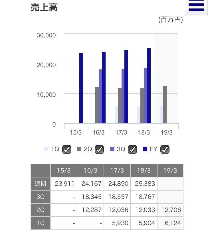 プリクラ代は友情代 Snowに負けないプリクラの強み たにかわ氏 Note