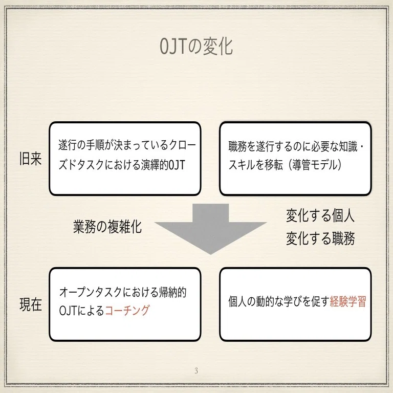 人材開発研究大全』（中原淳編著）を実務目線で読み解く。 （2）OJT