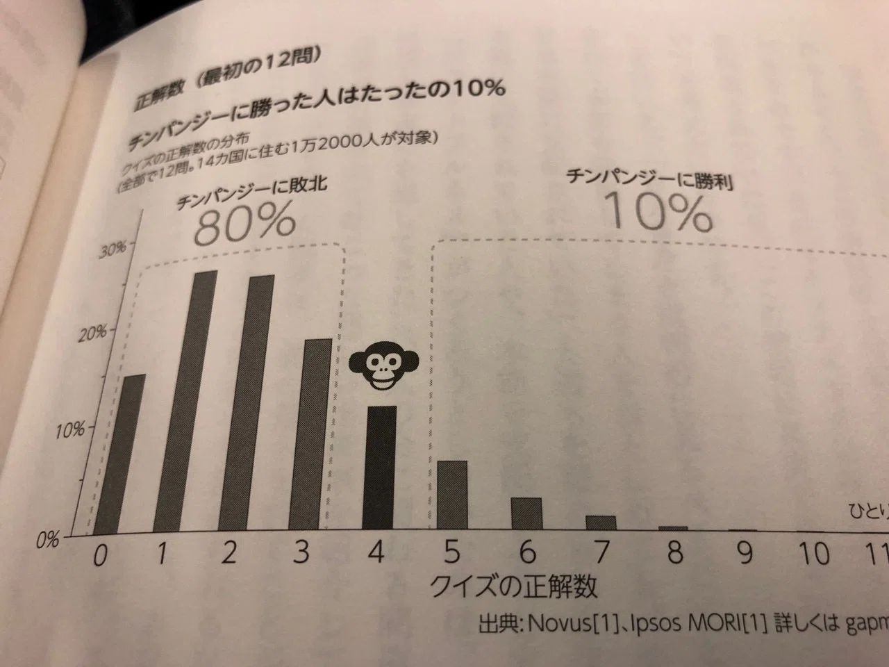 ファクトフルネス」は、2019年に日本人がまず真っ先に読むべき1冊だと