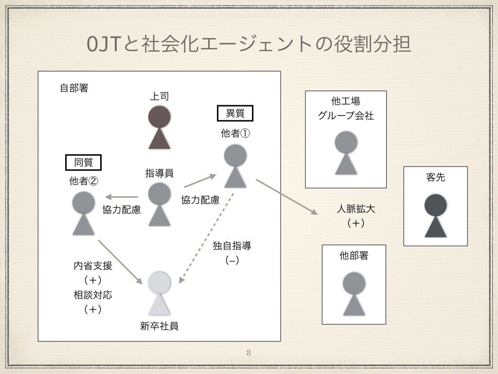人材開発研究大全』（中原淳編著）を実務目線で読み解く。 （2