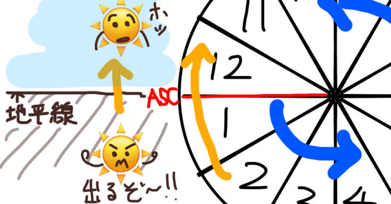 1ハウスと12ハウスの太陽｜マニ