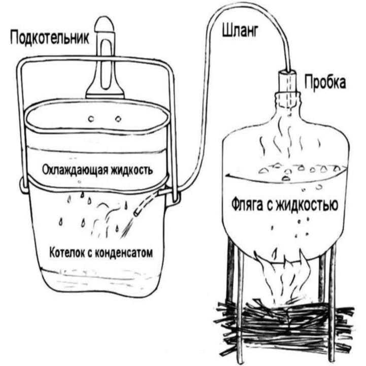 VDV飯盒を熱々の湯たんぽにしてみる｜わか'S
