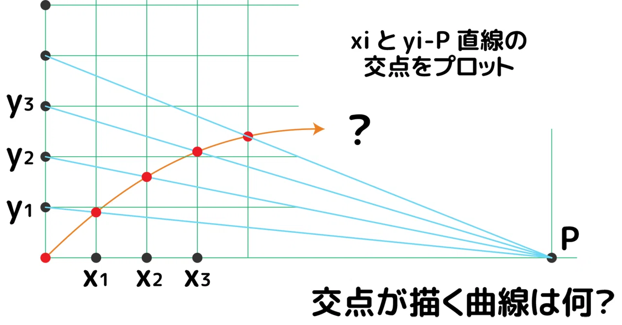 Curves Appearing on Graph Paper (Problem)｜Marupeke-IKD