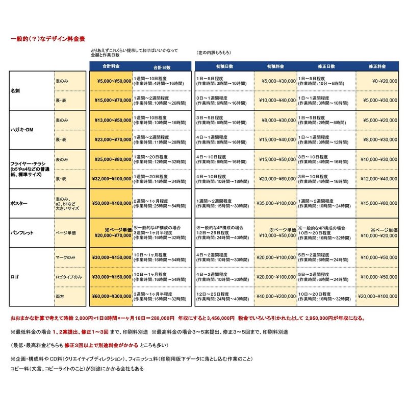 2 9万rt 底辺デザイナーの私が デザイン料金表 を作ったわけ へいおわ Note 2 9万rt 底辺デザイナーの私が デザイン料金表 を作ったわけ へいおわ Note
