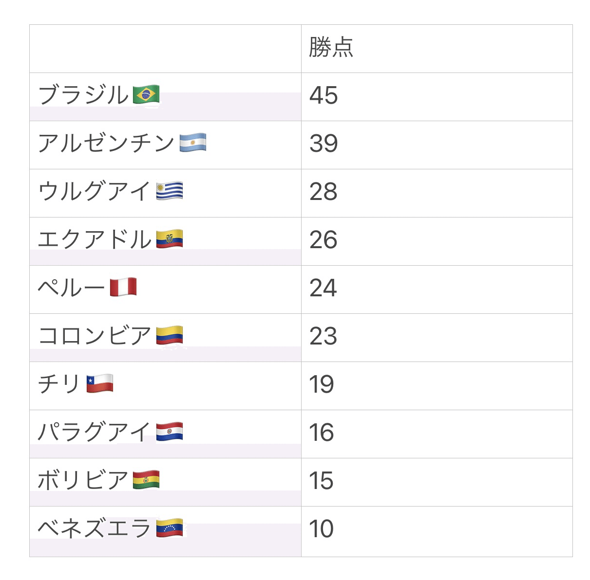 どこよりもはやい仮想26w杯 田中先生 Note